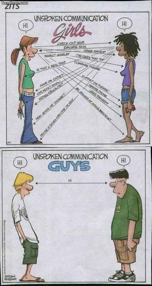 Unterschiede zwischen Mann und Frau