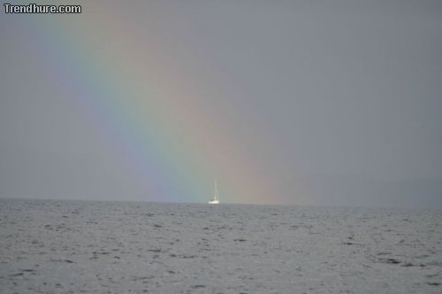 Richtiger Blickwinkel