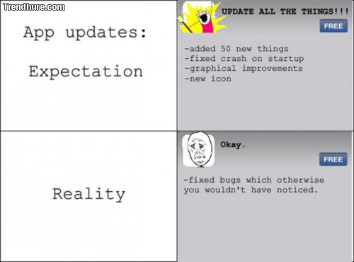 Erwartung vs Realtität